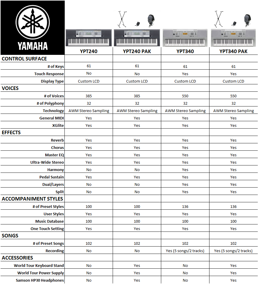 Yamaha YPT240 61Key Portable Keyboard with Ultra Wide